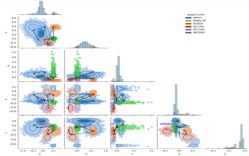 EHR modeling
